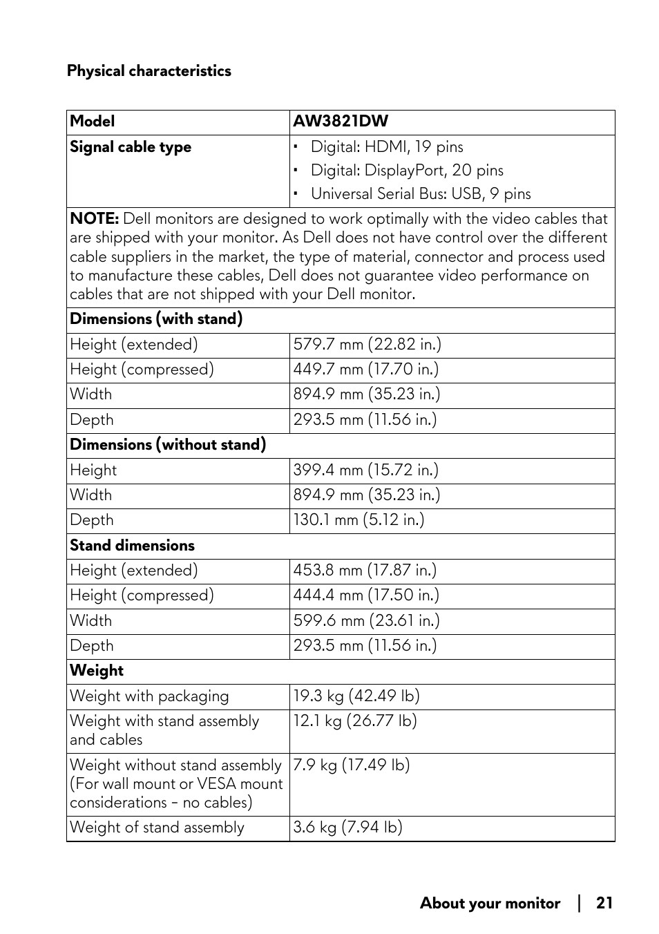 Physical characteristics | Alienware AW3821DW 37.5" 1600p 144 Hz Curved Gaming Monitor User Manual | Page 21 / 71
