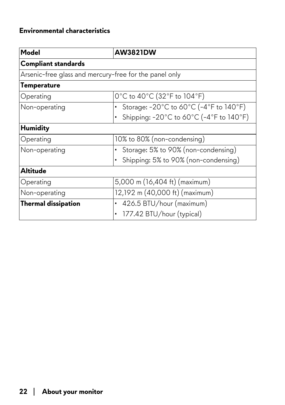 Environmental characteristics | Alienware AW3821DW 37.5" 1600p 144 Hz Curved Gaming Monitor User Manual | Page 22 / 71