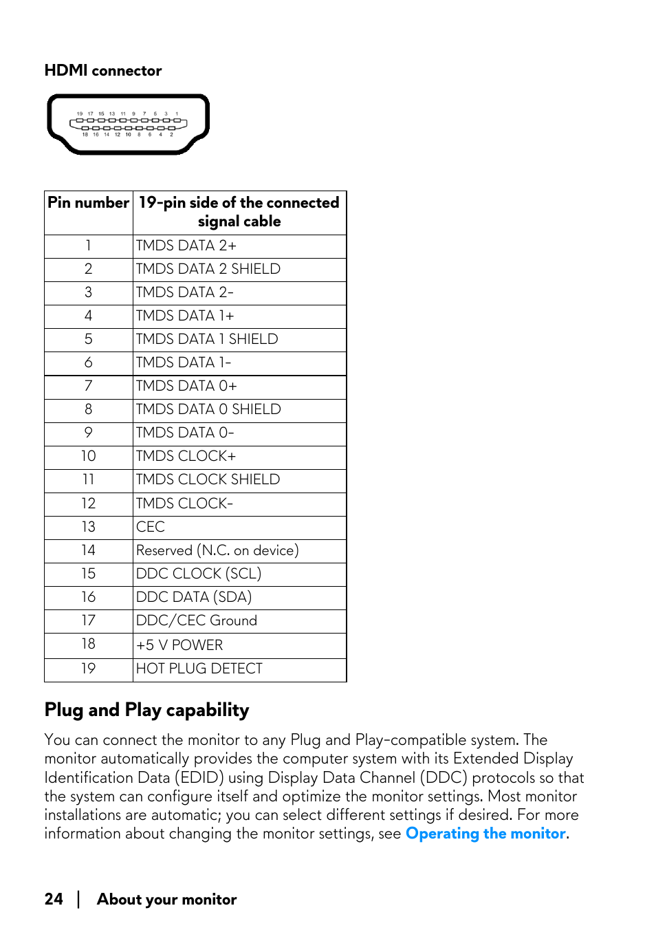 Plug and play capability | Alienware AW3821DW 37.5" 1600p 144 Hz Curved Gaming Monitor User Manual | Page 24 / 71