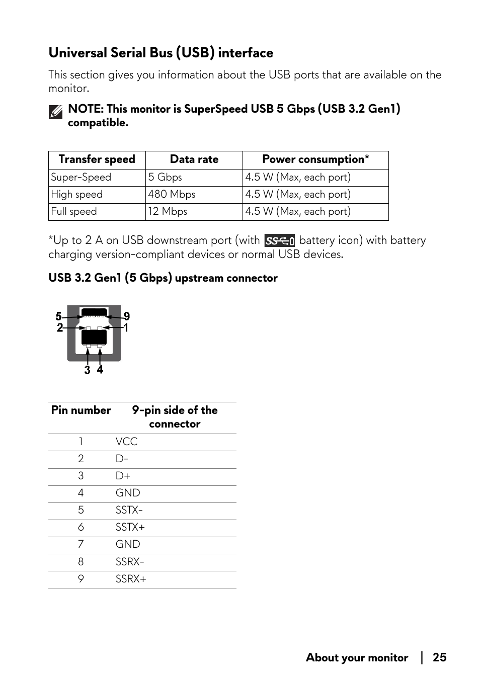 Universal serial bus (usb) interface, Usb 3.2 gen1 (5 gbps) upstream connector | Alienware AW3821DW 37.5" 1600p 144 Hz Curved Gaming Monitor User Manual | Page 25 / 71