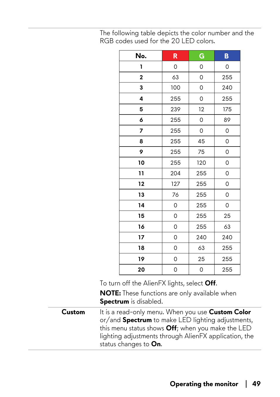 Alienware AW3821DW 37.5" 1600p 144 Hz Curved Gaming Monitor User Manual | Page 49 / 71