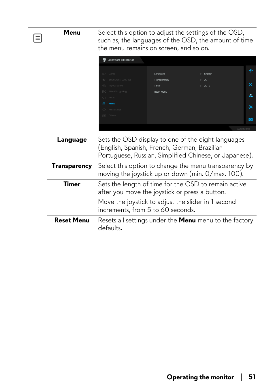 Alienware AW3821DW 37.5" 1600p 144 Hz Curved Gaming Monitor User Manual | Page 51 / 71