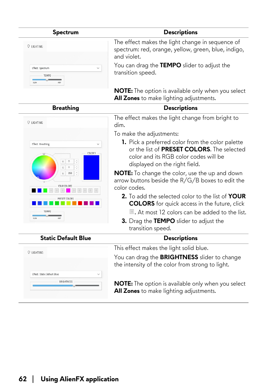Spectrum, Breathing, Static default blue | Alienware AW3821DW 37.5" 1600p 144 Hz Curved Gaming Monitor User Manual | Page 62 / 71