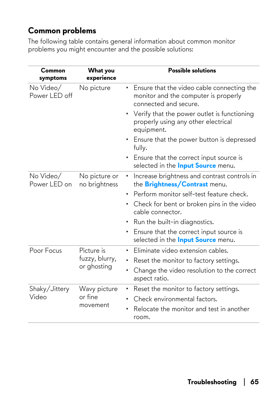 Common problems | Alienware AW3821DW 37.5" 1600p 144 Hz Curved Gaming Monitor User Manual | Page 65 / 71