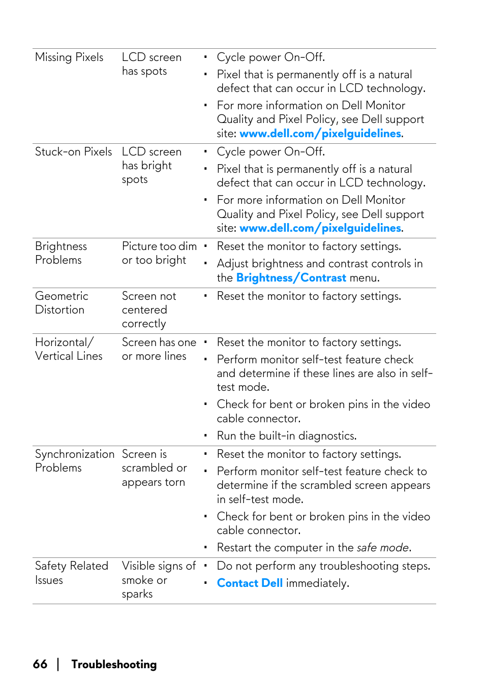 Alienware AW3821DW 37.5" 1600p 144 Hz Curved Gaming Monitor User Manual | Page 66 / 71