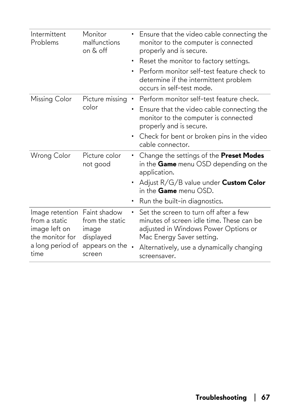 Alienware AW3821DW 37.5" 1600p 144 Hz Curved Gaming Monitor User Manual | Page 67 / 71