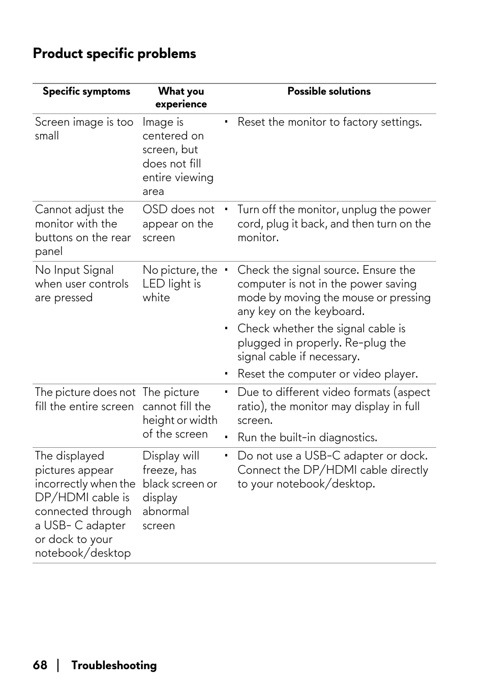 Product specific problems | Alienware AW3821DW 37.5" 1600p 144 Hz Curved Gaming Monitor User Manual | Page 68 / 71