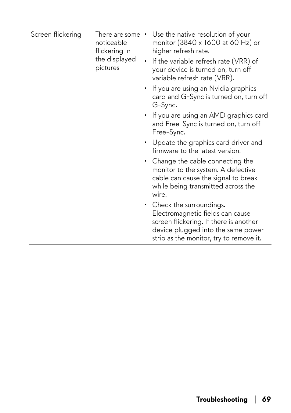 Alienware AW3821DW 37.5" 1600p 144 Hz Curved Gaming Monitor User Manual | Page 69 / 71