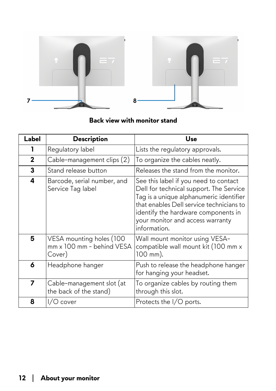 Alienware AW2723DF 27" 1440p 280Hz Gaming Monitor (Lunar Light) User Manual | Page 12 / 91