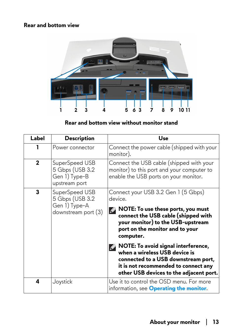 Rear and bottom view | Alienware AW2723DF 27" 1440p 280Hz Gaming Monitor (Lunar Light) User Manual | Page 13 / 91