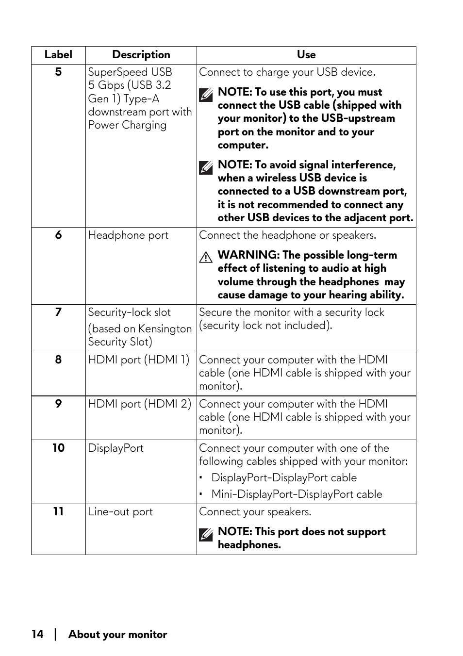 Alienware AW2723DF 27" 1440p 280Hz Gaming Monitor (Lunar Light) User Manual | Page 14 / 91