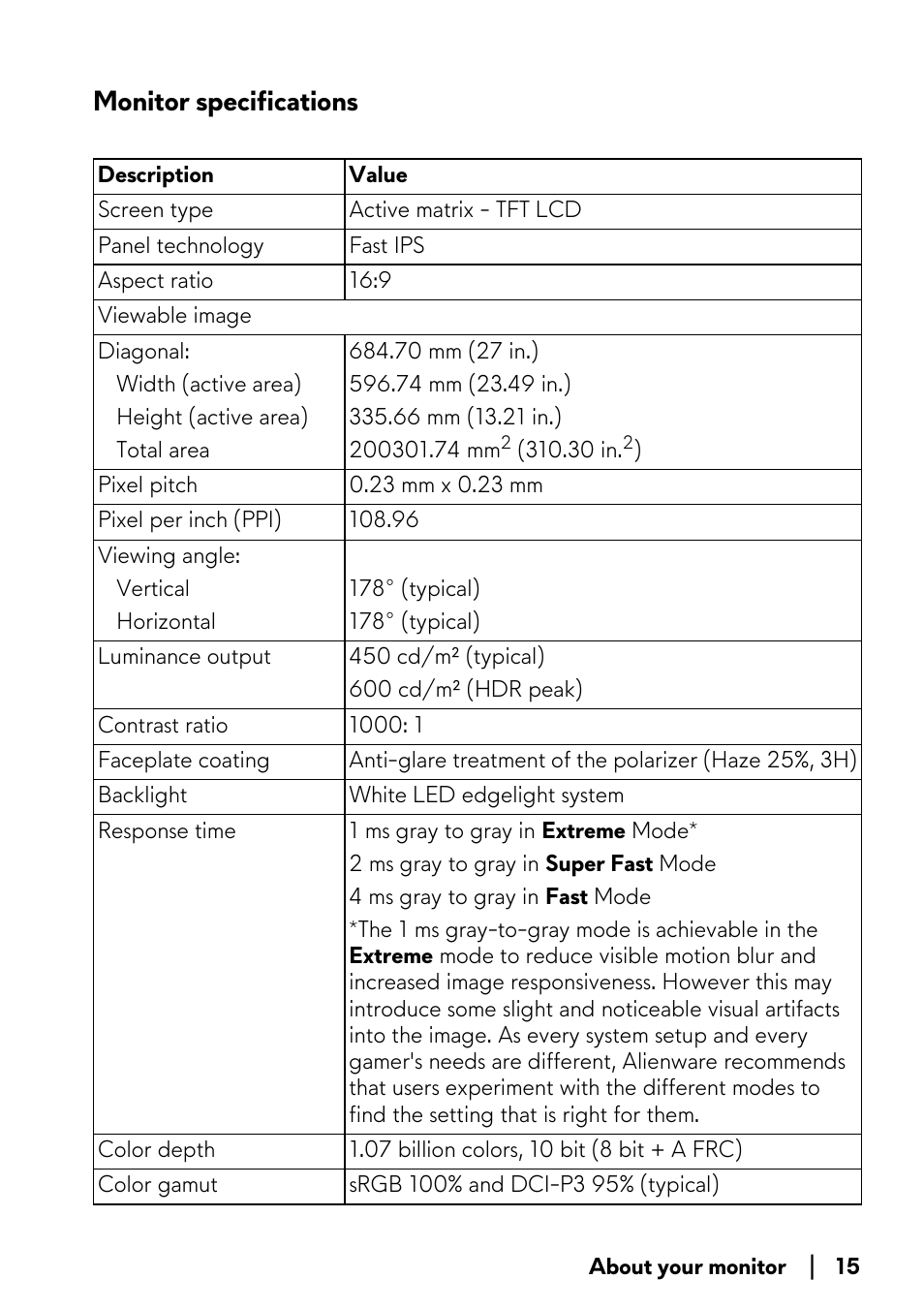 Monitor specifications | Alienware AW2723DF 27" 1440p 280Hz Gaming Monitor (Lunar Light) User Manual | Page 15 / 91
