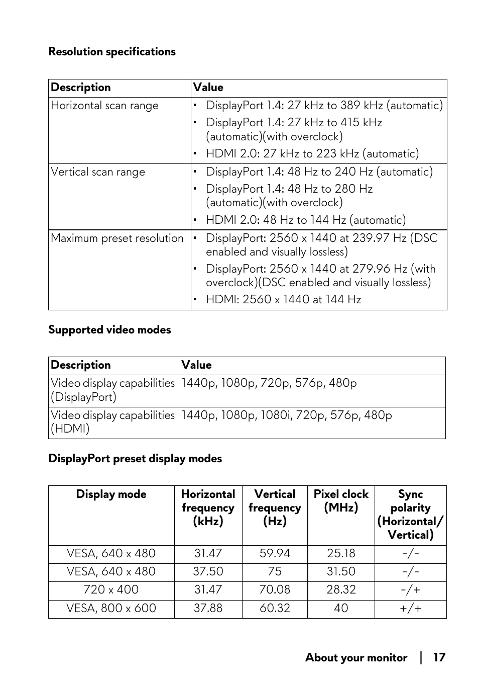 Alienware AW2723DF 27" 1440p 280Hz Gaming Monitor (Lunar Light) User Manual | Page 17 / 91