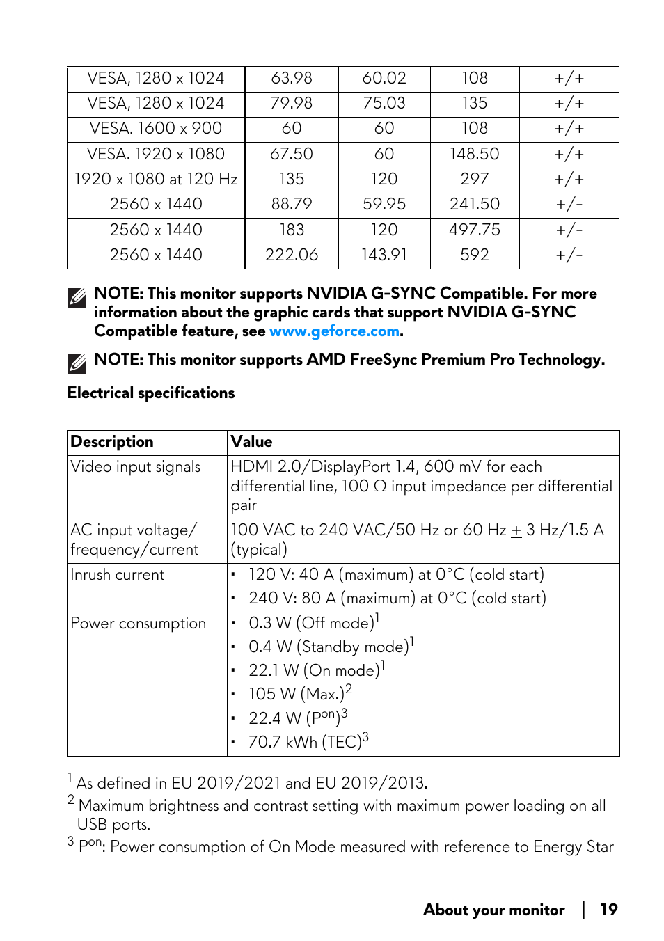 Electrical specifications | Alienware AW2723DF 27" 1440p 280Hz Gaming Monitor (Lunar Light) User Manual | Page 19 / 91