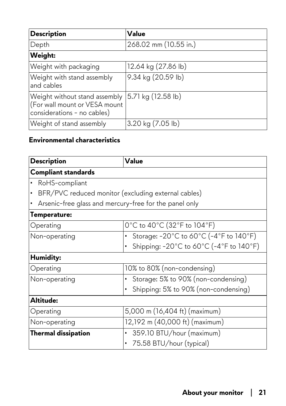 Environmental characteristics | Alienware AW2723DF 27" 1440p 280Hz Gaming Monitor (Lunar Light) User Manual | Page 21 / 91