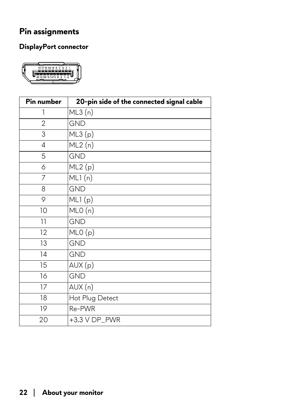 Pin assignments, Displayport connector | Alienware AW2723DF 27" 1440p 280Hz Gaming Monitor (Lunar Light) User Manual | Page 22 / 91