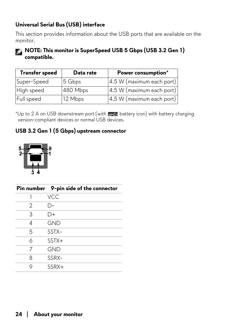 Universal serial bus (usb) interface | Alienware AW2723DF 27" 1440p 280Hz Gaming Monitor (Lunar Light) User Manual | Page 24 / 91