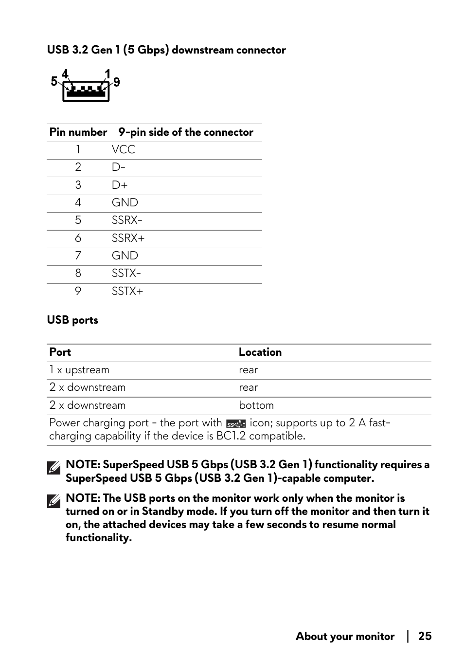 Alienware AW2723DF 27" 1440p 280Hz Gaming Monitor (Lunar Light) User Manual | Page 25 / 91