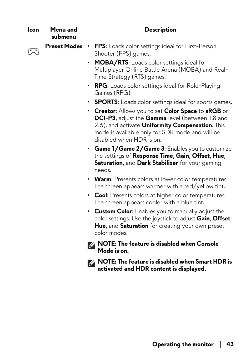 Alienware AW2723DF 27" 1440p 280Hz Gaming Monitor (Lunar Light) User Manual | Page 43 / 91