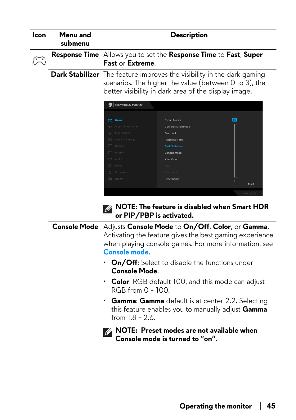 Alienware AW2723DF 27" 1440p 280Hz Gaming Monitor (Lunar Light) User Manual | Page 45 / 91