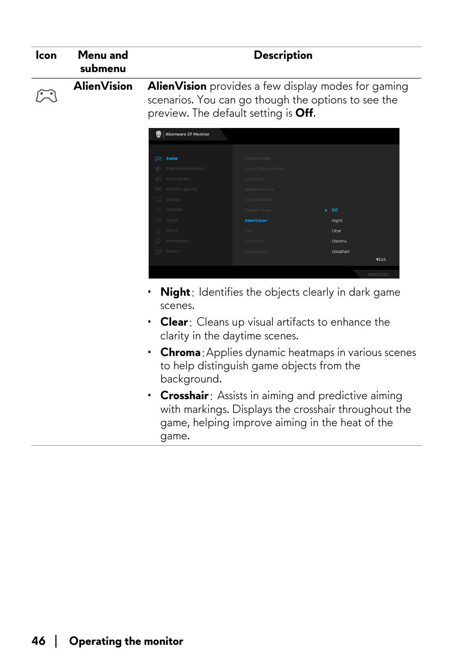 Alienware AW2723DF 27" 1440p 280Hz Gaming Monitor (Lunar Light) User Manual | Page 46 / 91