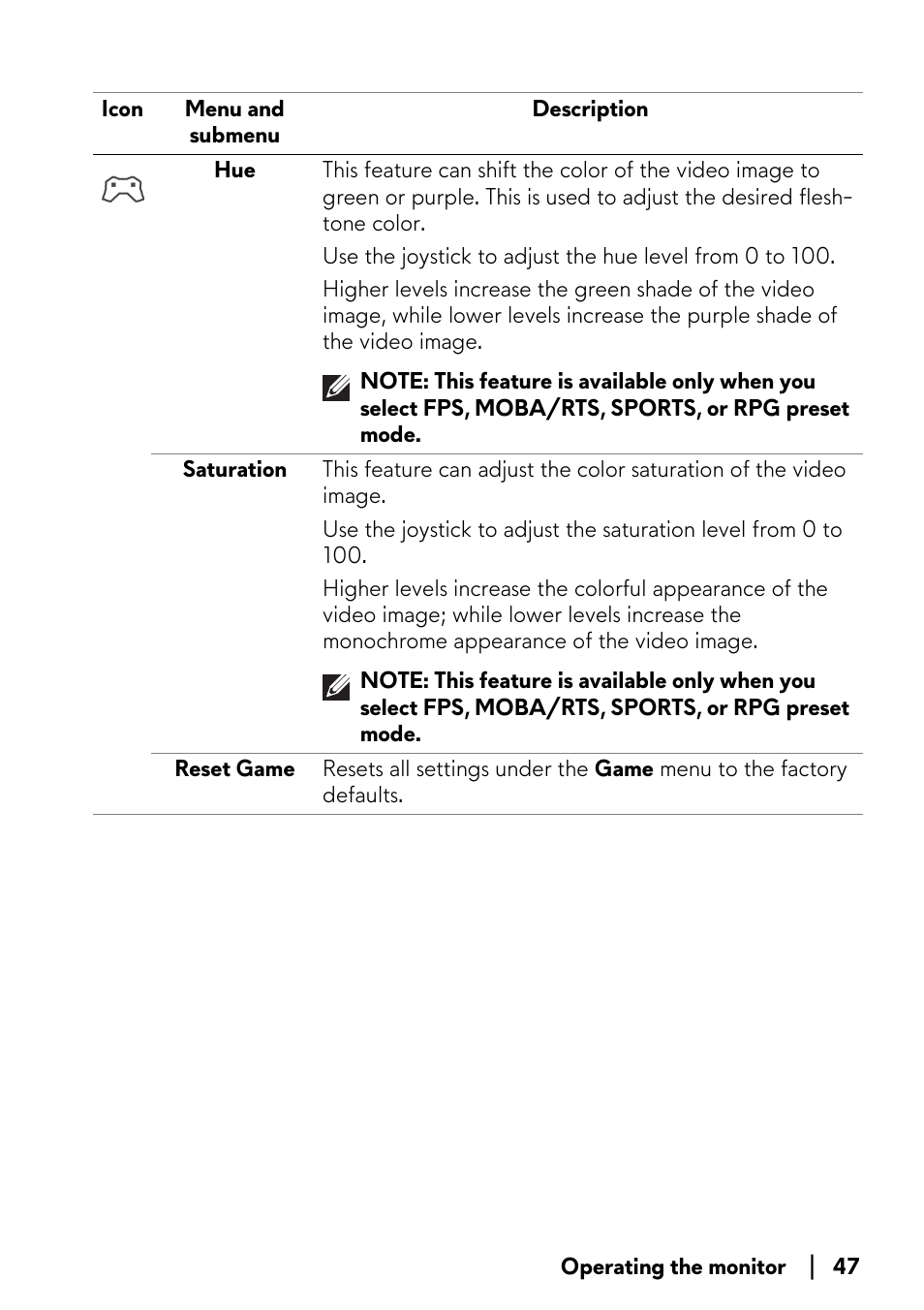 Alienware AW2723DF 27" 1440p 280Hz Gaming Monitor (Lunar Light) User Manual | Page 47 / 91