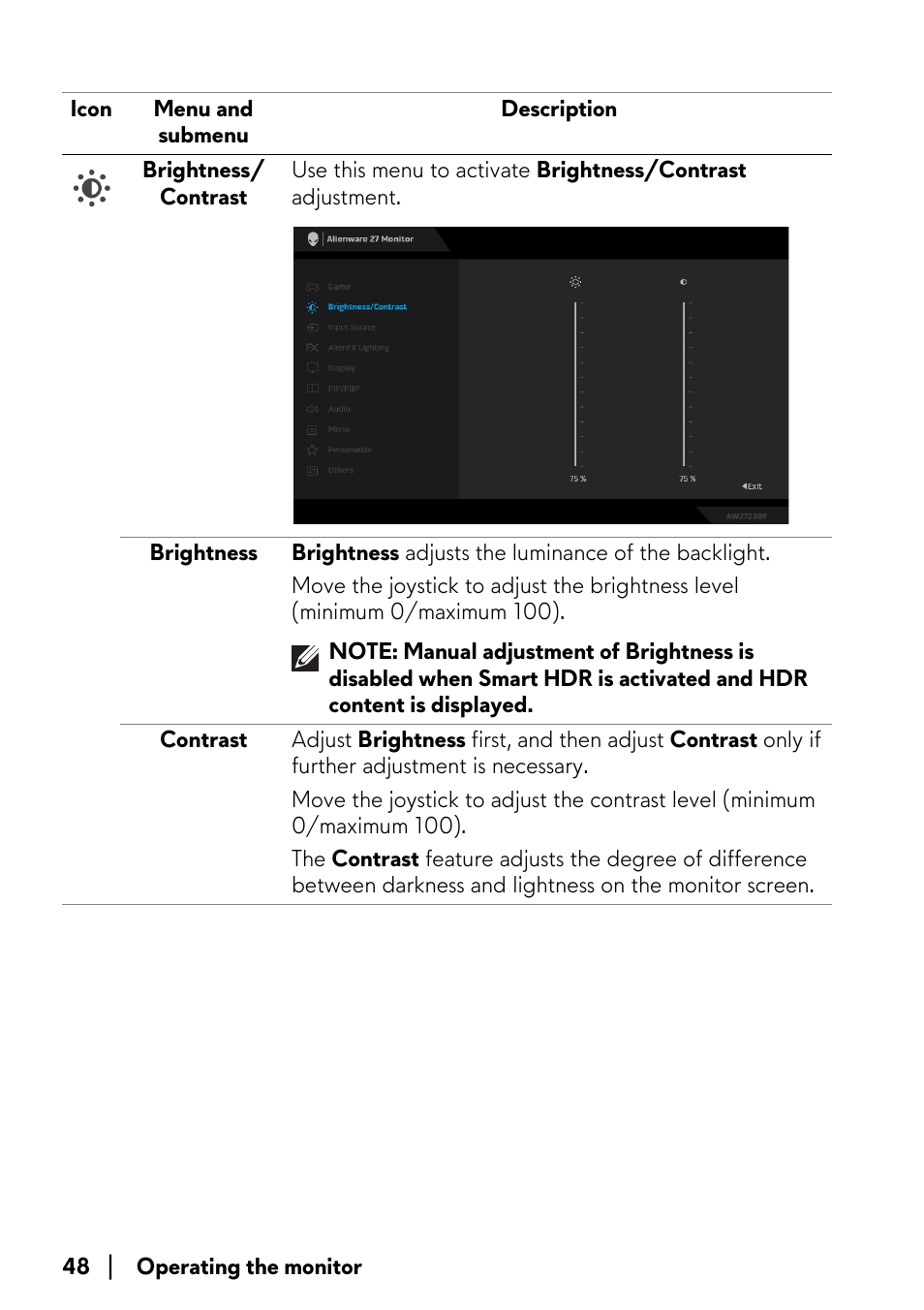 Alienware AW2723DF 27" 1440p 280Hz Gaming Monitor (Lunar Light) User Manual | Page 48 / 91