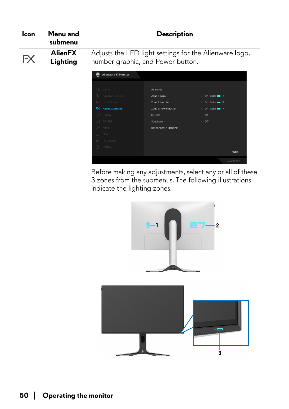 Alienware AW2723DF 27" 1440p 280Hz Gaming Monitor (Lunar Light) User Manual | Page 50 / 91