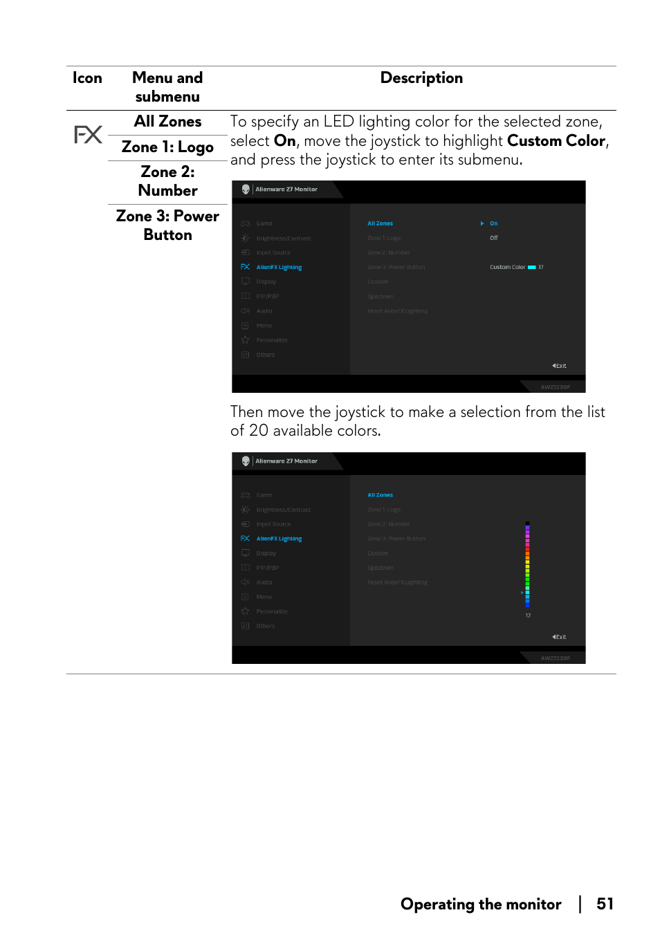 Alienware AW2723DF 27" 1440p 280Hz Gaming Monitor (Lunar Light) User Manual | Page 51 / 91
