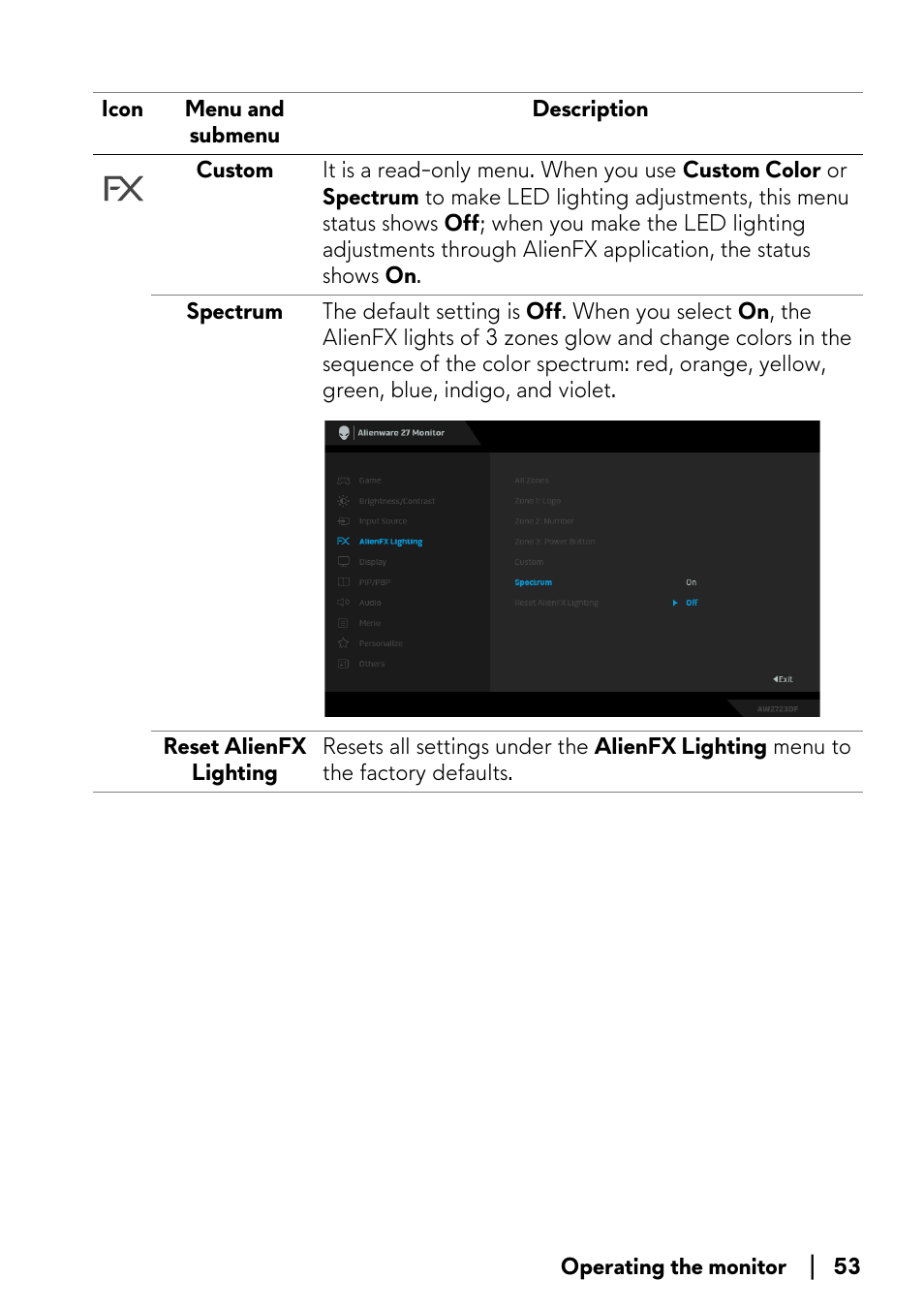 Alienware AW2723DF 27" 1440p 280Hz Gaming Monitor (Lunar Light) User Manual | Page 53 / 91