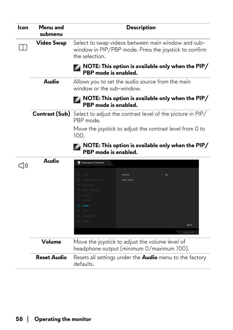 Alienware AW2723DF 27" 1440p 280Hz Gaming Monitor (Lunar Light) User Manual | Page 58 / 91