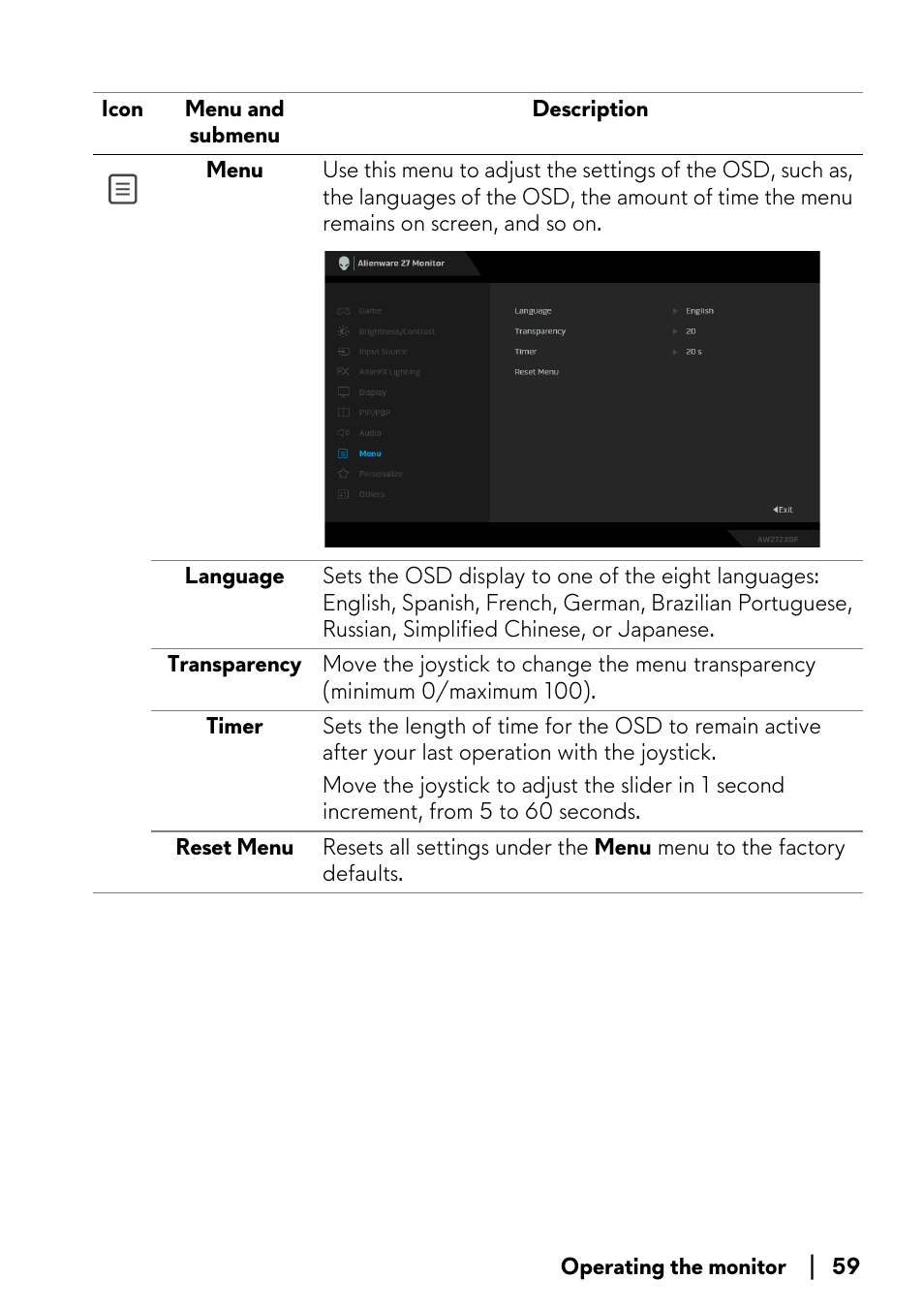 Alienware AW2723DF 27" 1440p 280Hz Gaming Monitor (Lunar Light) User Manual | Page 59 / 91