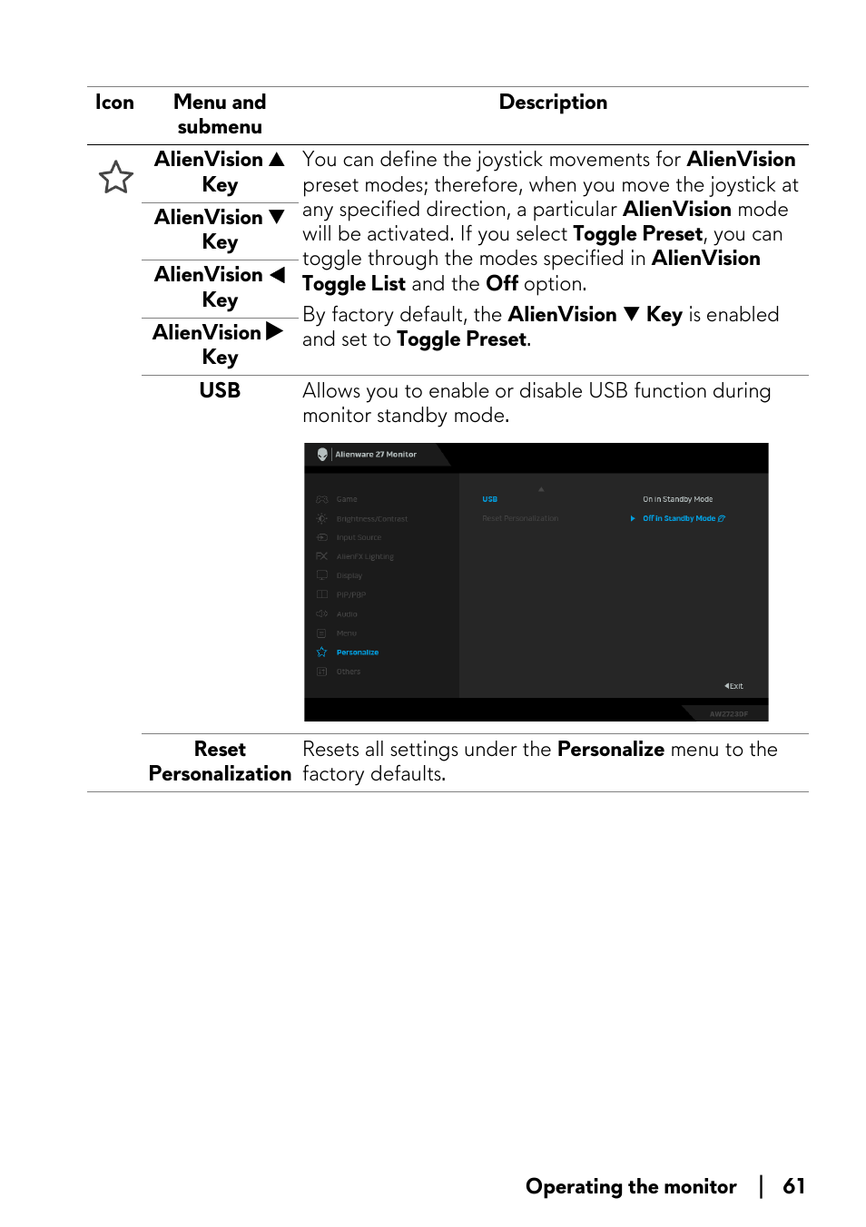 Alienware AW2723DF 27" 1440p 280Hz Gaming Monitor (Lunar Light) User Manual | Page 61 / 91