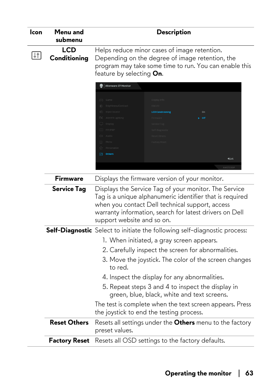 Alienware AW2723DF 27" 1440p 280Hz Gaming Monitor (Lunar Light) User Manual | Page 63 / 91