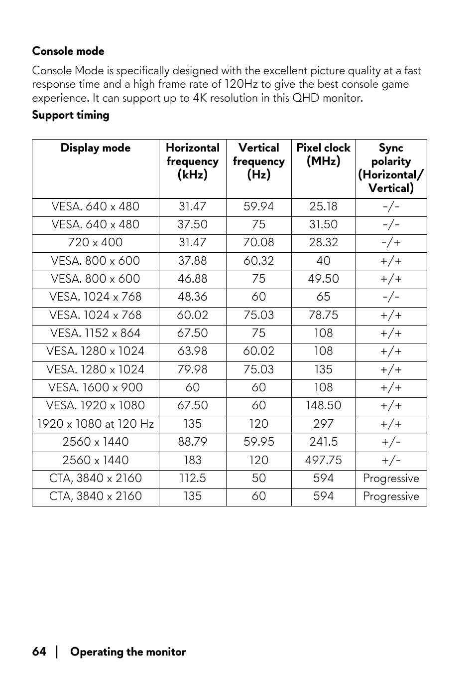 Console mode | Alienware AW2723DF 27" 1440p 280Hz Gaming Monitor (Lunar Light) User Manual | Page 64 / 91