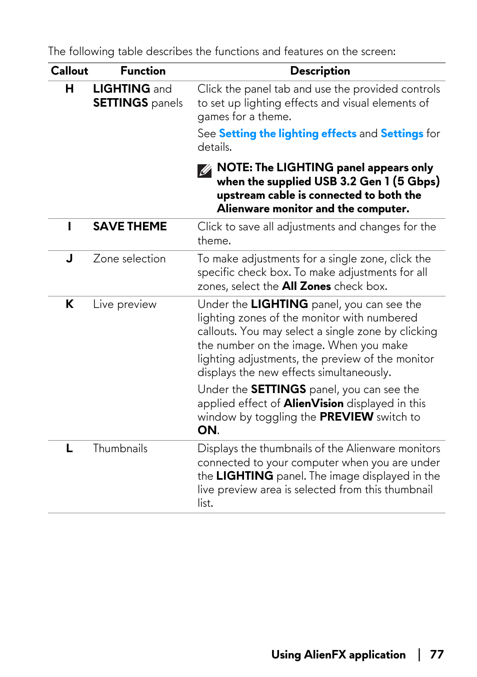 Alienware AW2723DF 27" 1440p 280Hz Gaming Monitor (Lunar Light) User Manual | Page 77 / 91