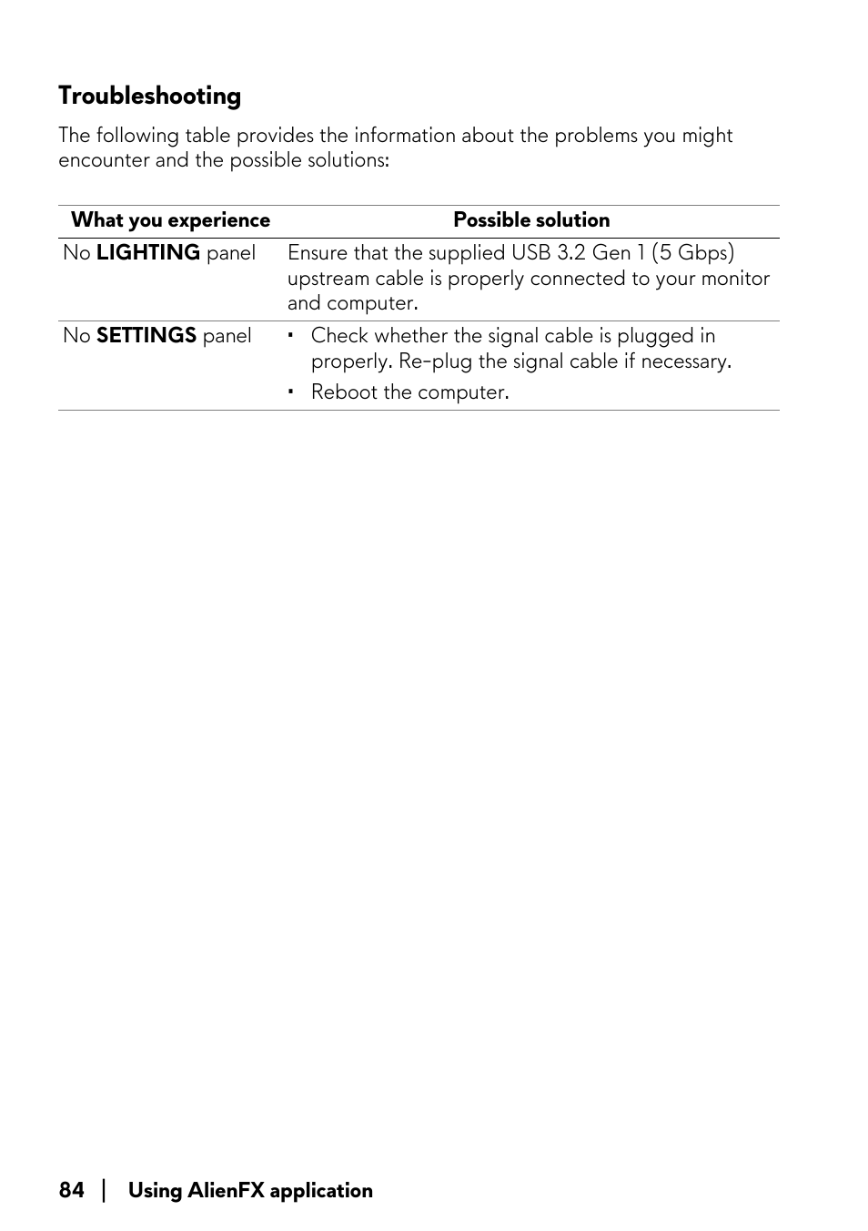 Troubleshooting | Alienware AW2723DF 27" 1440p 280Hz Gaming Monitor (Lunar Light) User Manual | Page 84 / 91