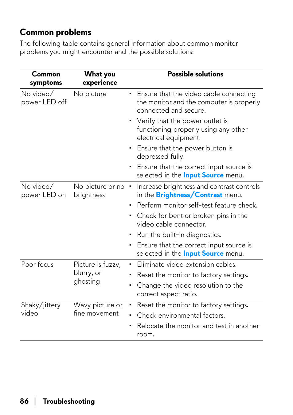 Common problems | Alienware AW2723DF 27" 1440p 280Hz Gaming Monitor (Lunar Light) User Manual | Page 86 / 91
