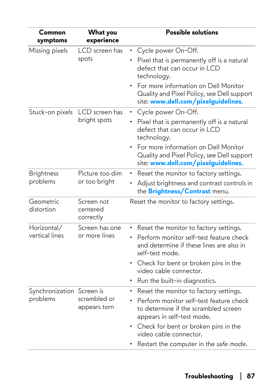 Alienware AW2723DF 27" 1440p 280Hz Gaming Monitor (Lunar Light) User Manual | Page 87 / 91