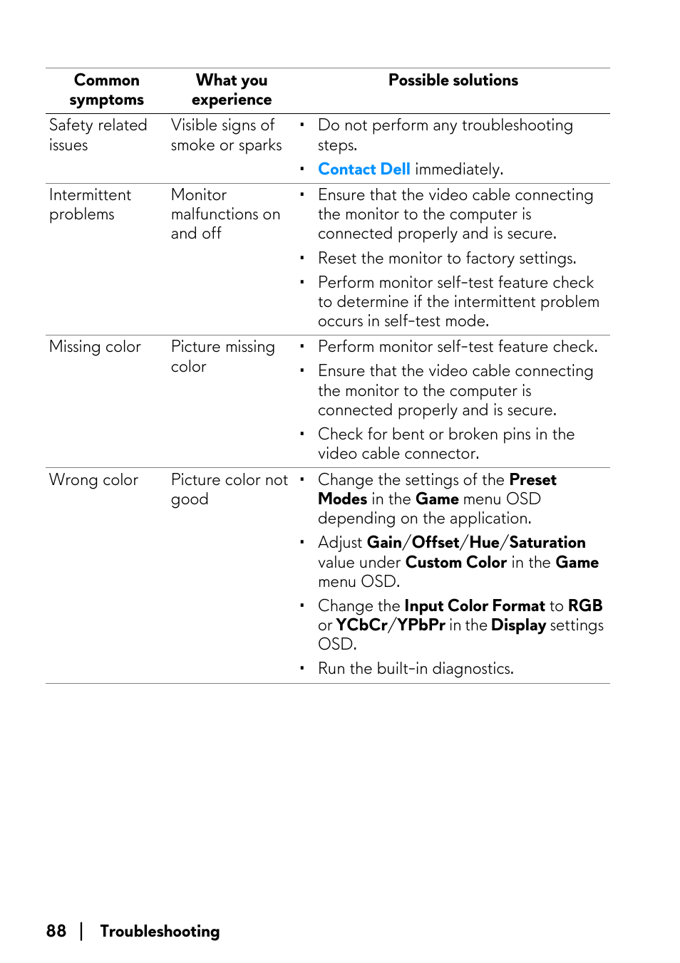 Alienware AW2723DF 27" 1440p 280Hz Gaming Monitor (Lunar Light) User Manual | Page 88 / 91