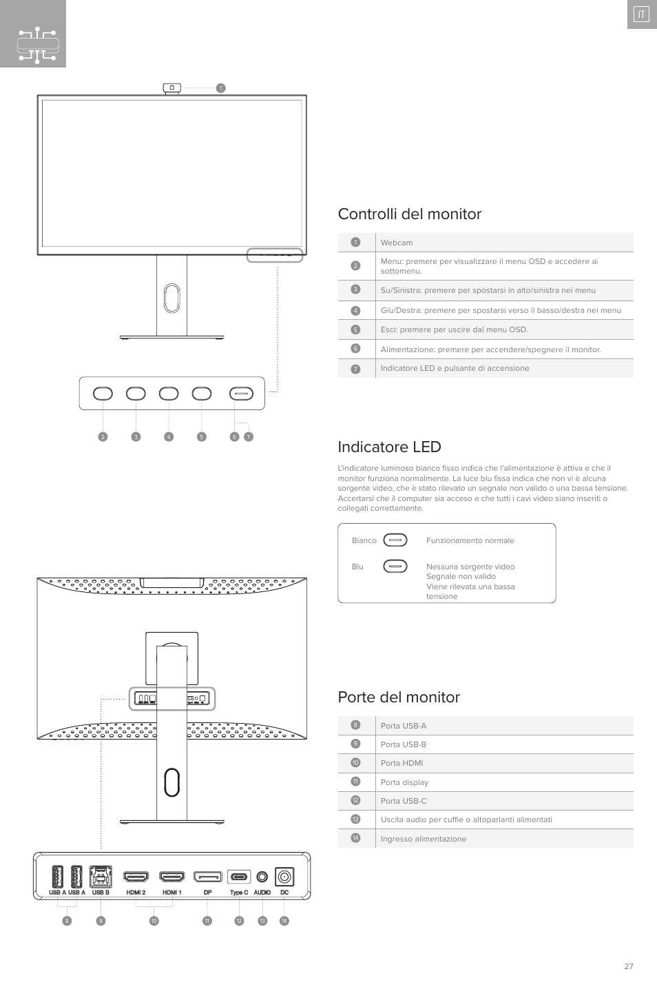 Controlli del monitor, Porte del monitor, Indicatore led | ALOGIC Clarity Pro 27" 4K HDR Video Conferencing Monitor User Manual | Page 27 / 46