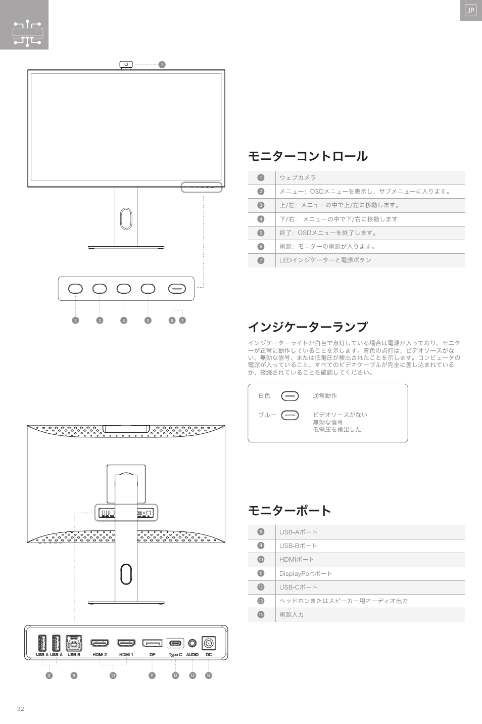 モニターコントロール, モニターポート, インジケーターランプ | ALOGIC Clarity Pro 27" 4K HDR Video Conferencing Monitor User Manual | Page 32 / 46