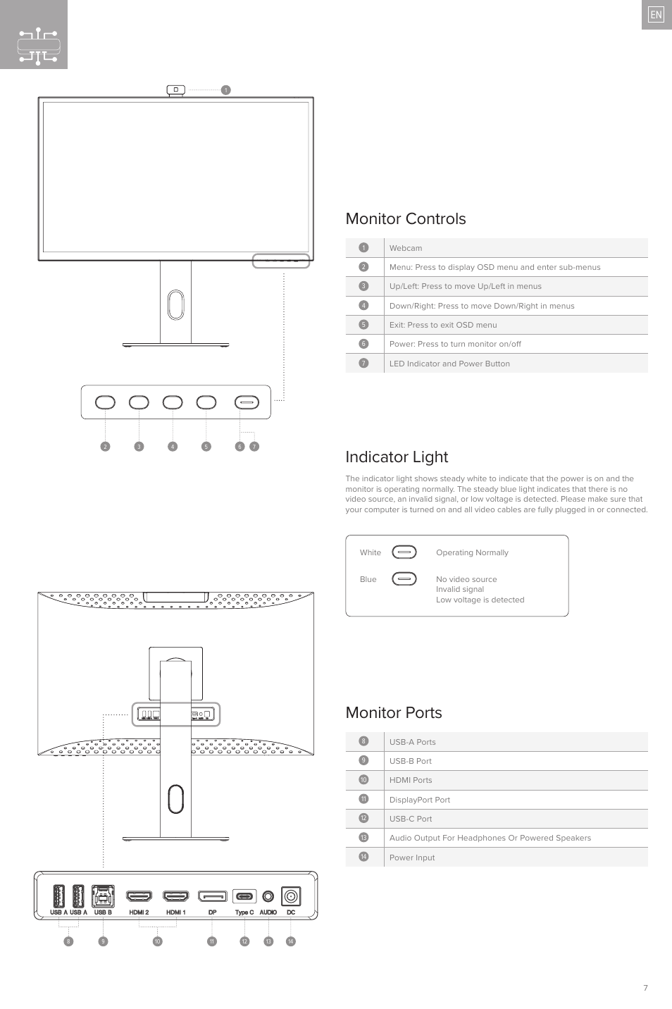 Monitor controls, Monitor ports, Indicator light | ALOGIC Clarity Pro 27" 4K HDR Video Conferencing Monitor User Manual | Page 7 / 46