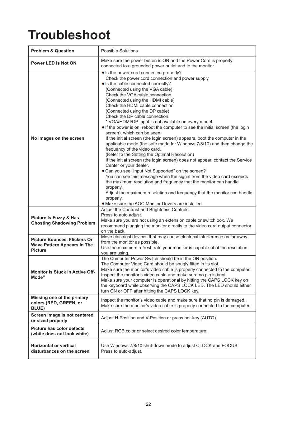 Troubleshoot | AOC 27G2Z 27" 240 Hz HDR Gaming Monitor (Black/Silver/Red) User Manual | Page 24 / 31