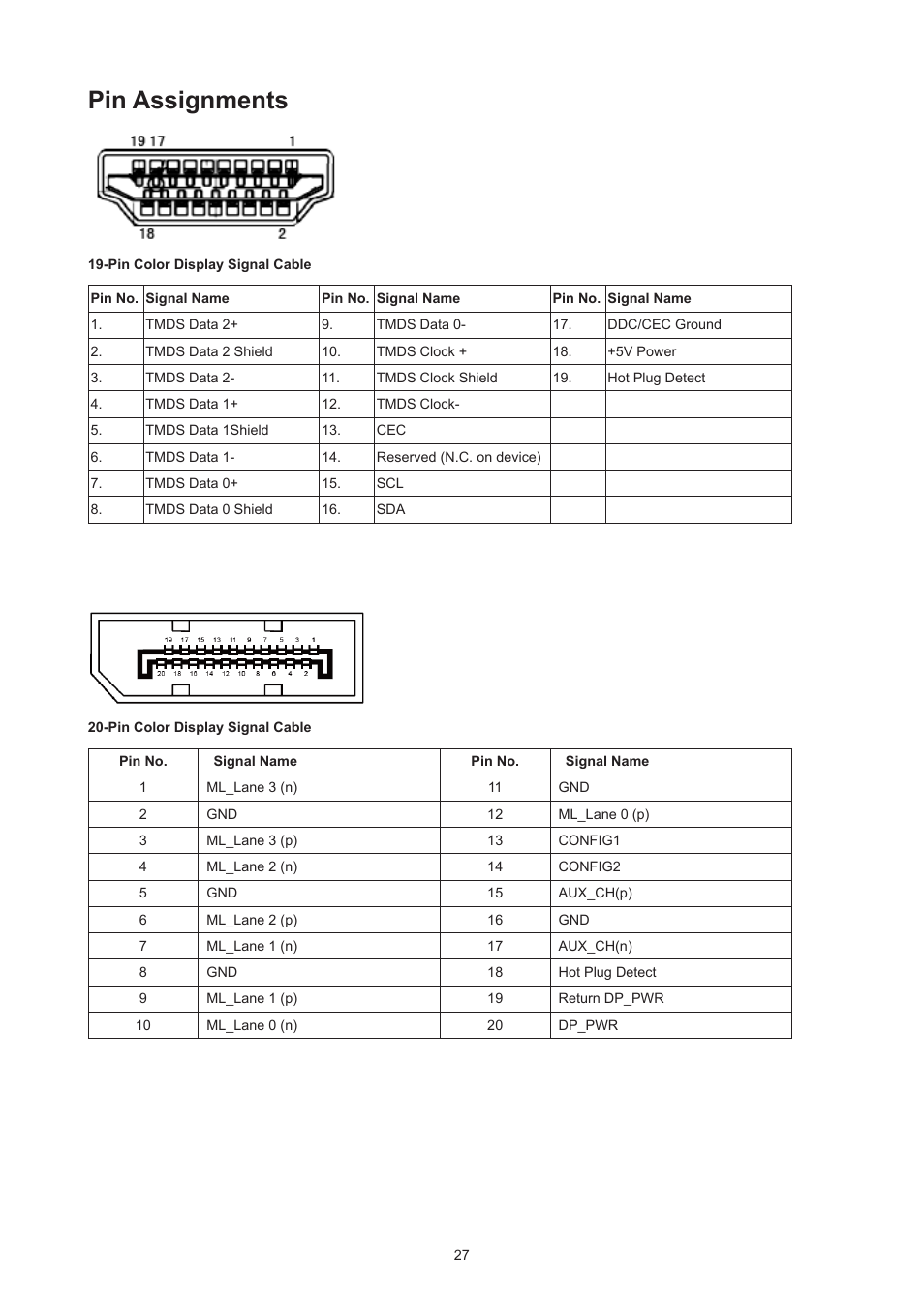 Pin assignments | AOC 27G2Z 27" 240 Hz HDR Gaming Monitor (Black/Silver/Red) User Manual | Page 29 / 31