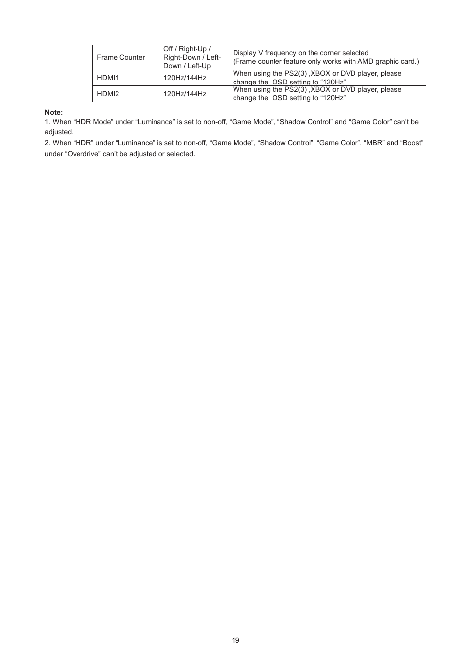 AOC AG324UX 31.5" 4K UHD 144 Hz Gaming Monitor User Manual | Page 21 / 34