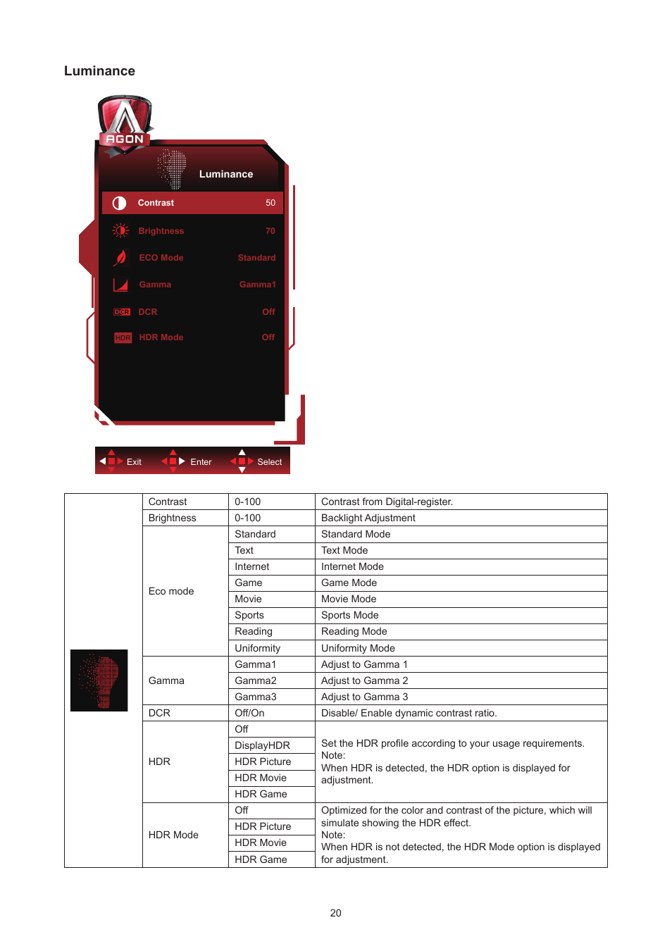 Luminance | AOC AG324UX 31.5" 4K UHD 144 Hz Gaming Monitor User Manual | Page 22 / 34