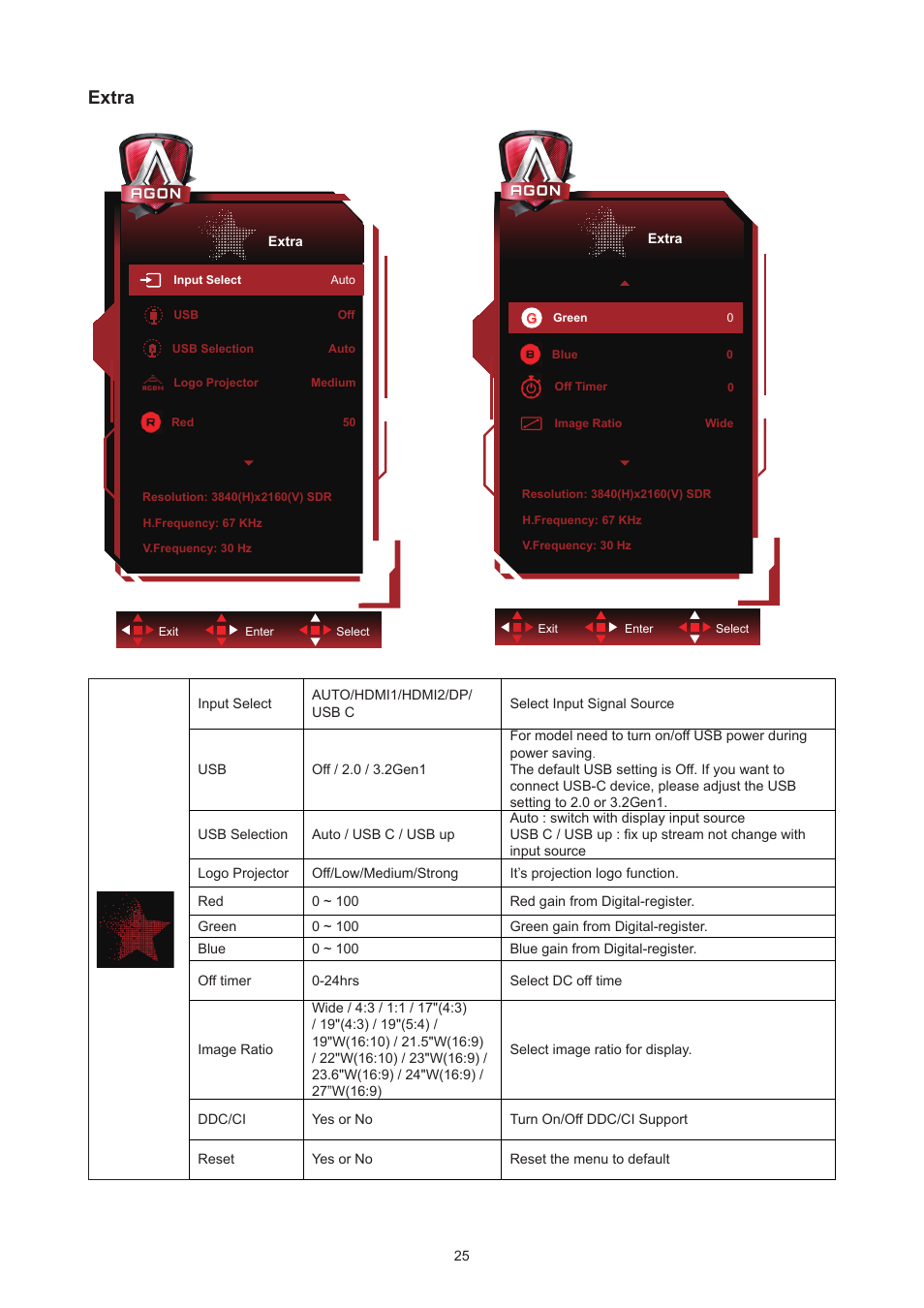 Extra | AOC AG324UX 31.5" 4K UHD 144 Hz Gaming Monitor User Manual | Page 27 / 34