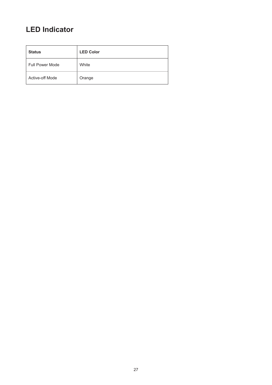 Led indicator | AOC AG324UX 31.5" 4K UHD 144 Hz Gaming Monitor User Manual | Page 29 / 34