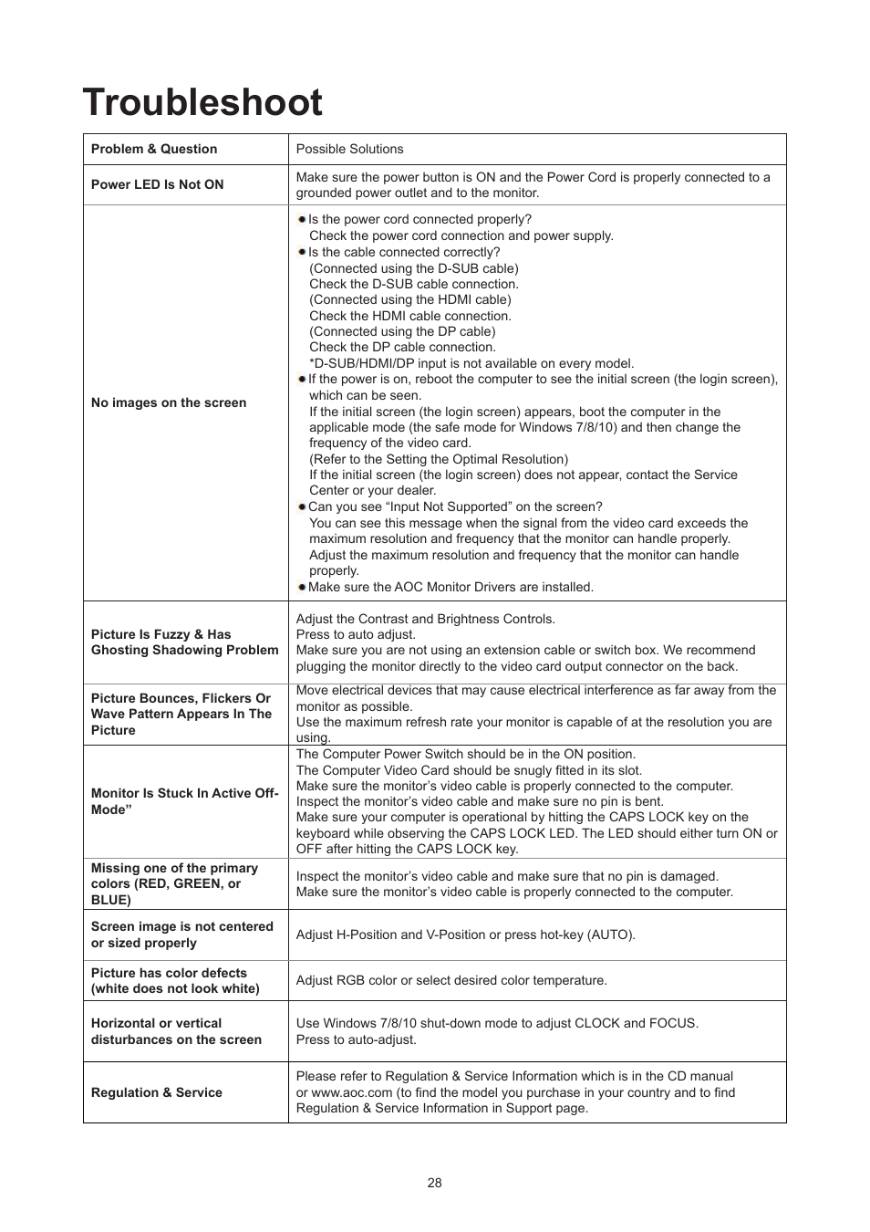 Troubleshoot | AOC AG324UX 31.5" 4K UHD 144 Hz Gaming Monitor User Manual | Page 30 / 34